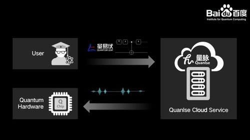 量子計算技術(shù)服務(wù)新時代 從QIP 2021到段潤堯的洞見